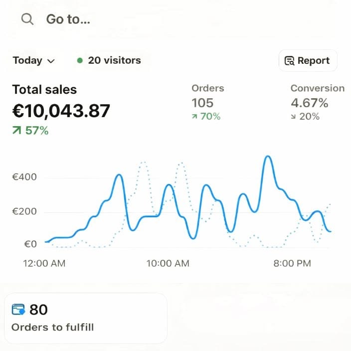 Halden Atelier Shopify analytics dashboard