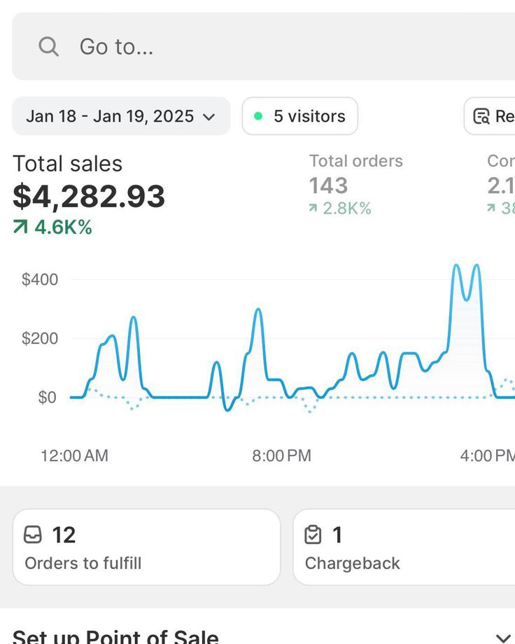 Vantor Supply Shopify analytics dashboard