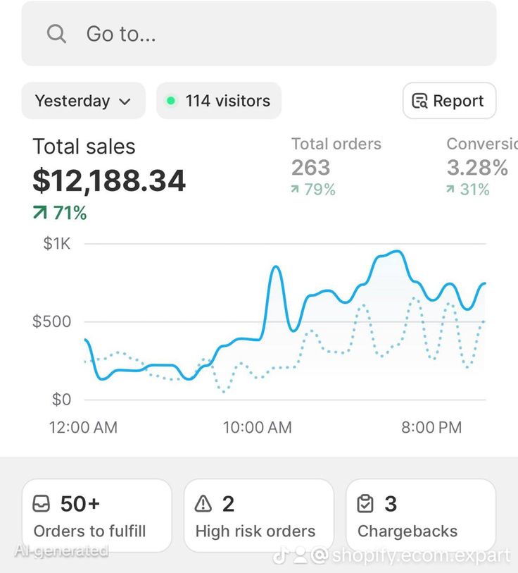Peregrine Trade Shopify analytics dashboard