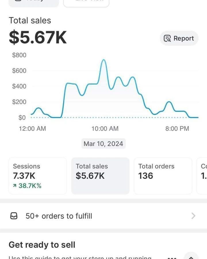 Maren & Co Shopify analytics dashboard
