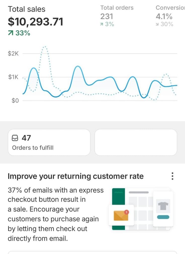 Cassian Goods Shopify analytics dashboard