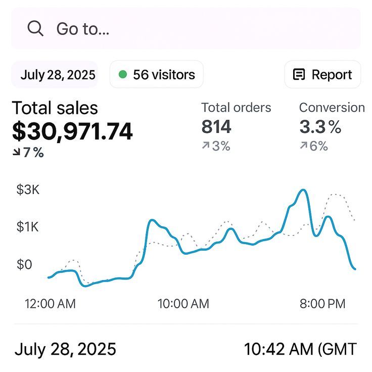 Aurelle Studio Shopify analytics dashboard